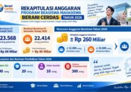 Beasiswa BERANI CERDAS