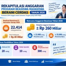 Beasiswa BERANI CERDAS