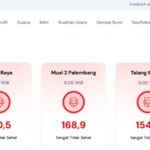 kualitas udara Palangkaraya berbahaya