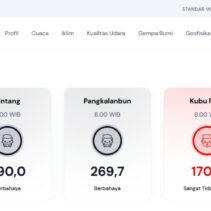 kualitas udara
